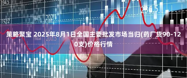策略聚宝 2025年8月1日全国主要批发市场当归(药厂货90-120支)价格行情